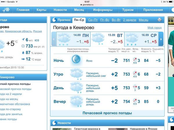 Погода в гурьевске кемеровской области на гисметео. Прогноз погоды в Кемерово. Погода в Кемерово на неделю. Почасовая погода. Погода в Кемерово сегодня.