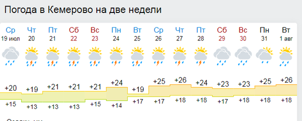 Погода кемерово 3 дня почасовая. Погода в Кемерово. Погода в Кемерово на неделю. Погода в Кемерово на две недели. Погода в Кемерово сегодня.