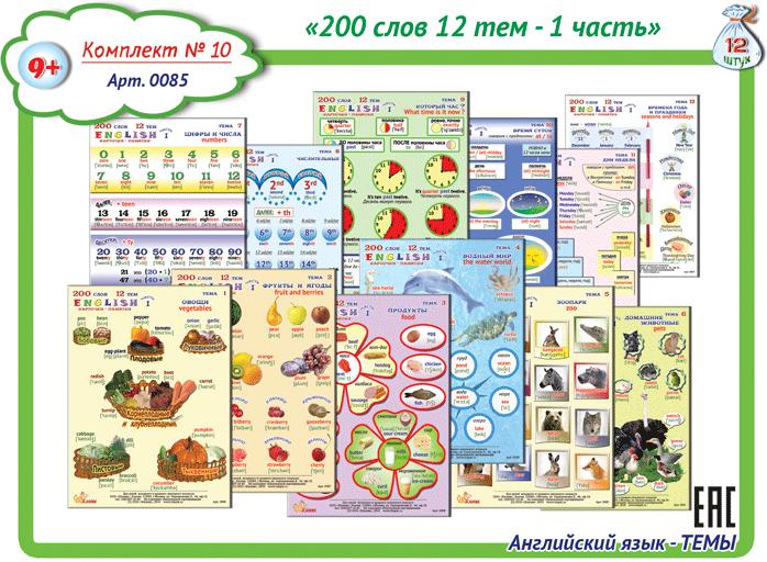 English speaking countries стенд. 200 тем английского языка. плакаты по английскому языку. постеры для кабинета английского языка. английский язык международного общения.