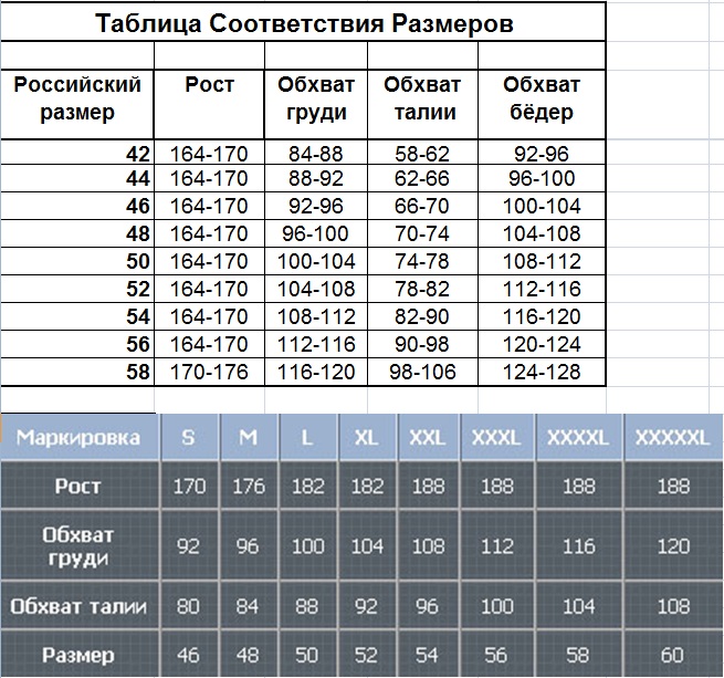 Pantelemone размерная сетка. 170 что означает. таблица размеров для женщин. размер 170. 170 что означает.
